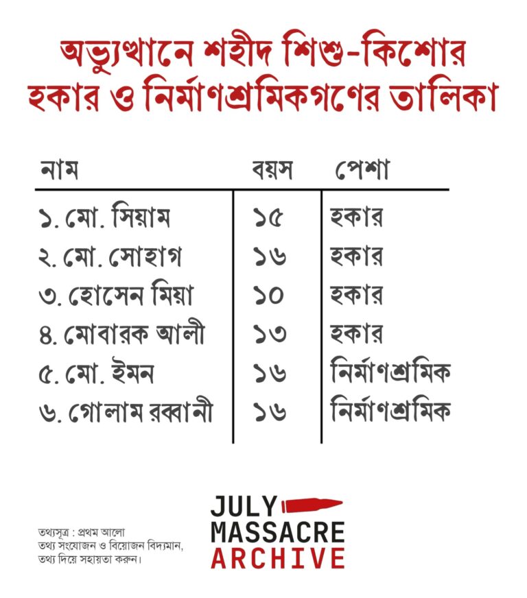 অভ্যুত্থানে শহীদ শিশু-কিশোর হকার ও নির্মাণশ্রমিকগণের তালিকা